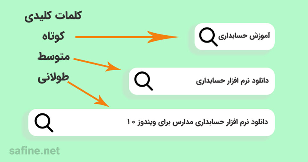 انواع کلمات کلیدی