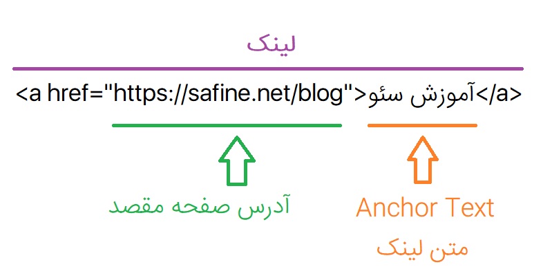 ساختار لینک