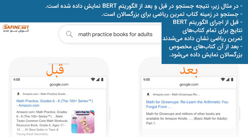 الگوریتم BERT