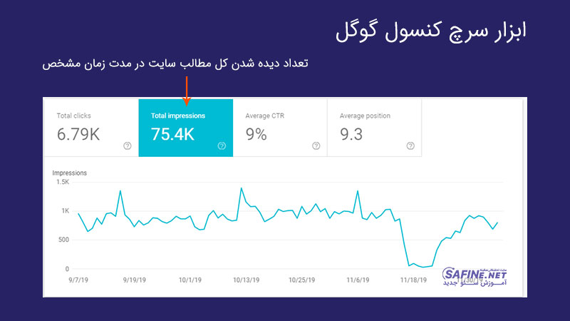 نرخ Impression و CTR در گوگل سرچ کنسول