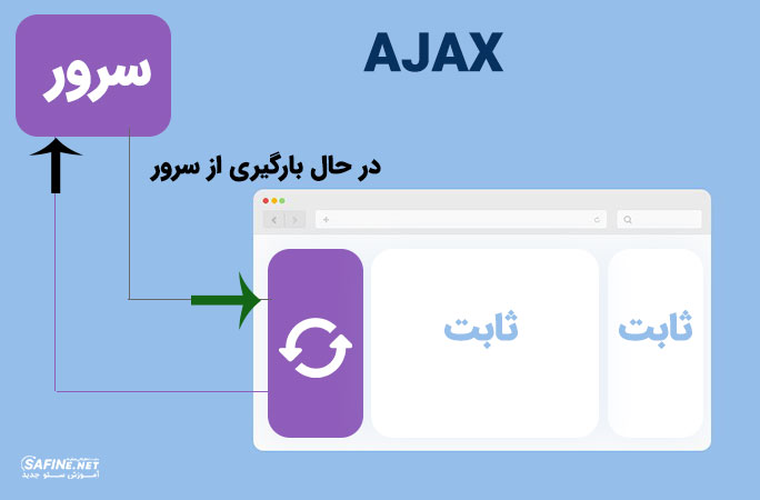 اجکس AJAX