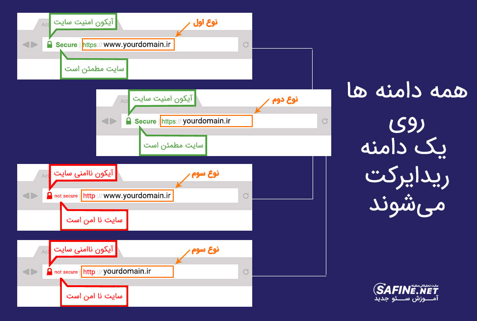 ریدارکت دامنه ها روی یک دامنه