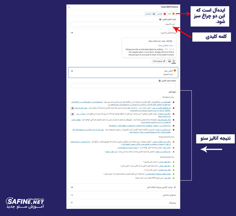 آنالیز سئو سایت وردپرس