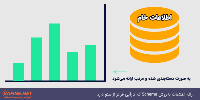 schema چیست؟