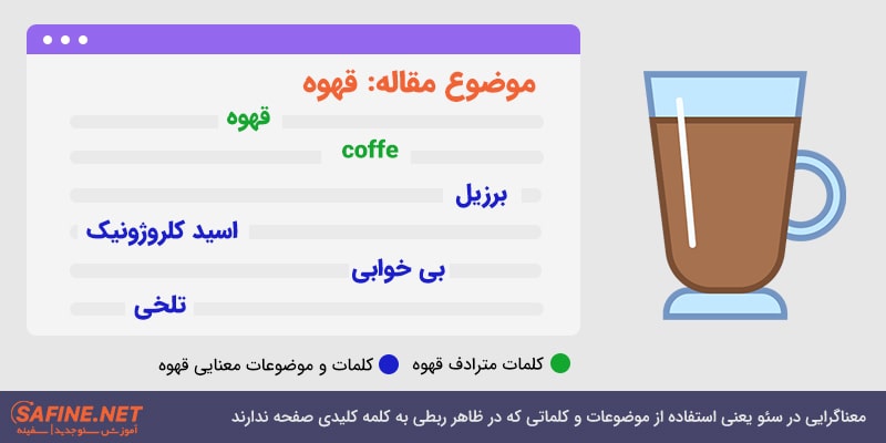 معنای محتوا، موضوعاتی هستند که در ظاهر ربطی به کلمه کلیدی و موضوع صفحه ندارند اما در باطن بسیار مرتبط هستند