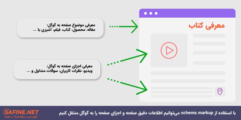 Schema Markup چیست؟