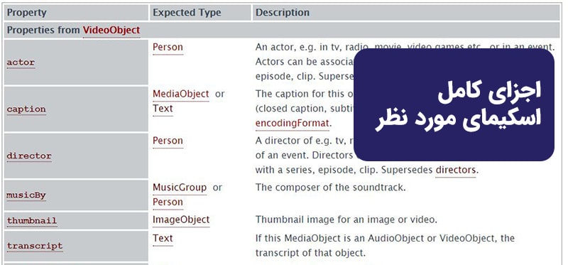 نحوه استفاده از وبسایتschema.org