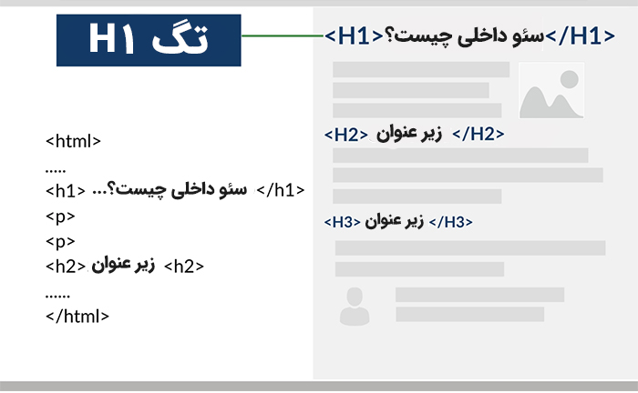 تگ‌های هدینگ