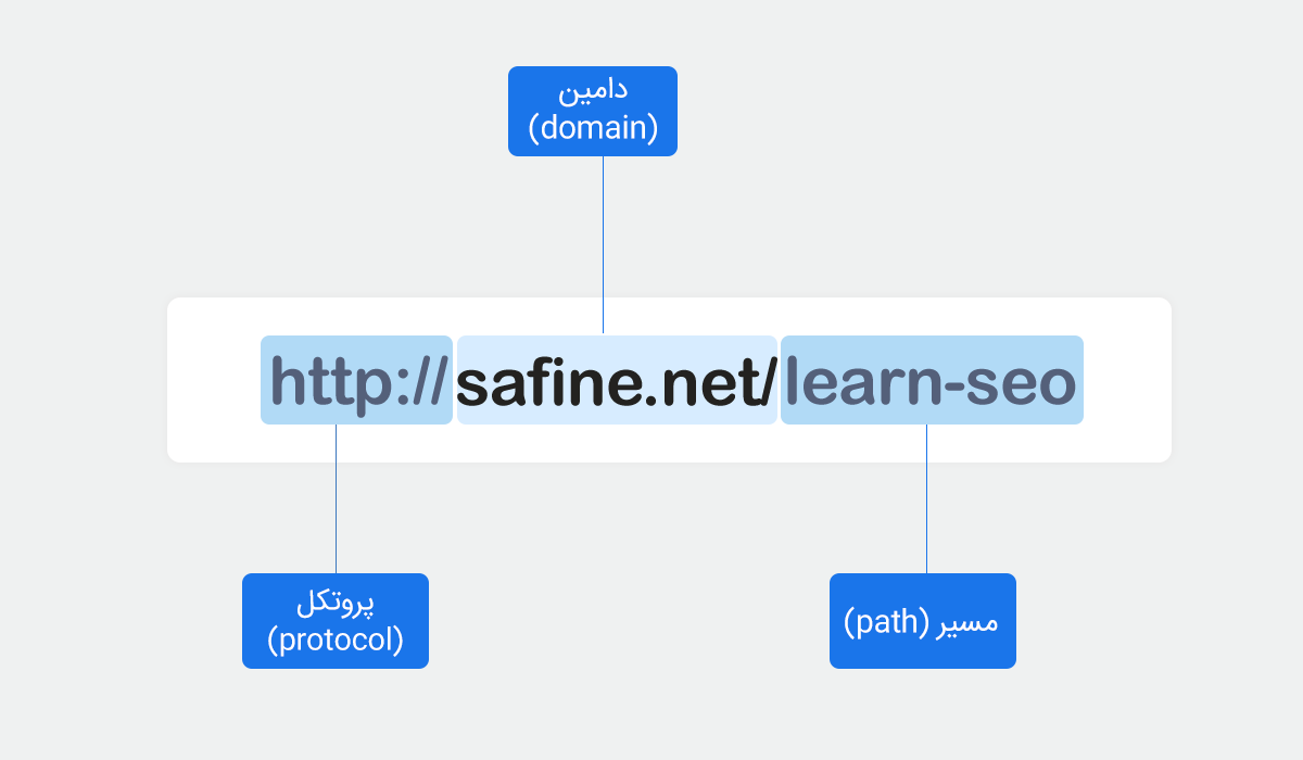 ساختار url