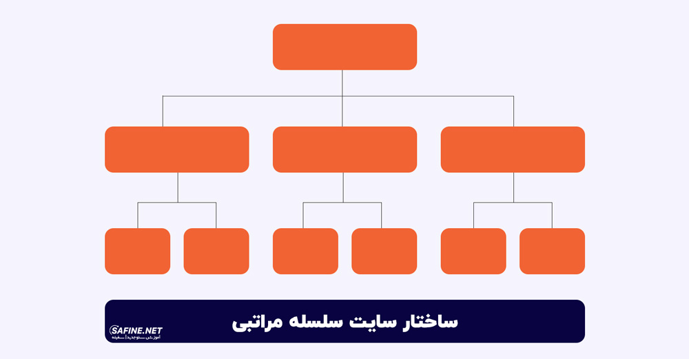 ساختار سلسله مراتبی