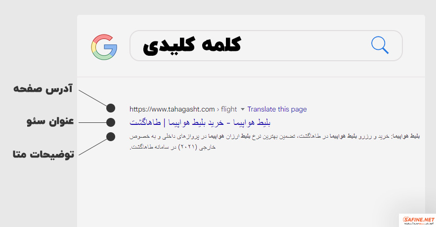 عناصر نتایج رایگان SERP