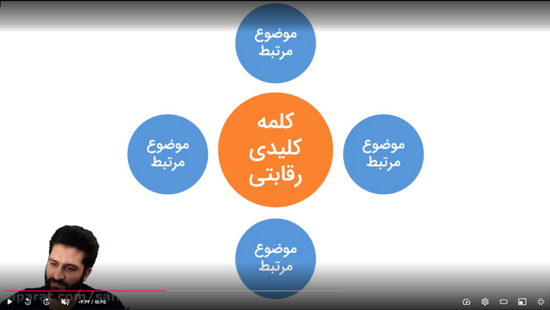 زقابت سایت های کوچک تازه تاسیسی و جدید با سایت های بزرگ در سئو