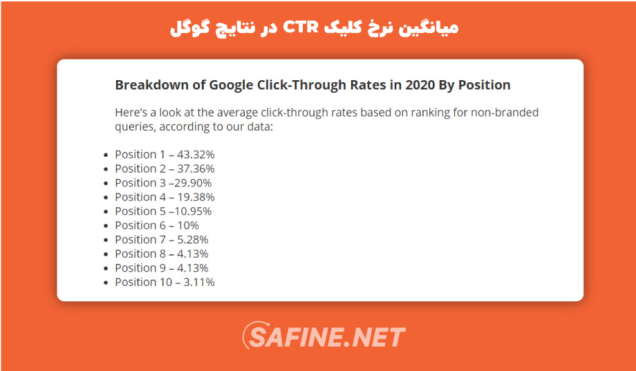 نرخ CTR در نتایج گوگل رتبه ۱ تا ۱۹۰