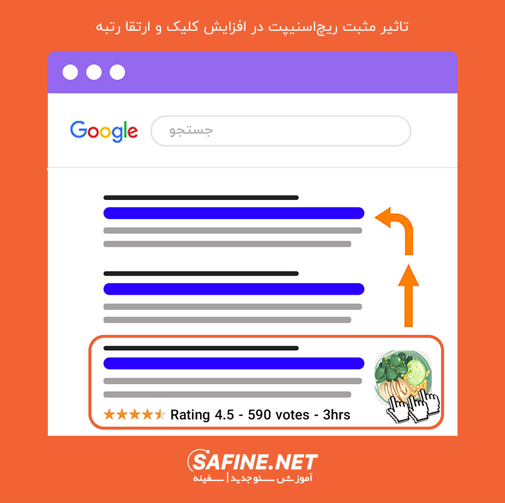 تاثیر مثبت ریچ اسنیپت در کلیک در نتایج جستجو افزایش CTR و ارتقا رتبه در گوگل