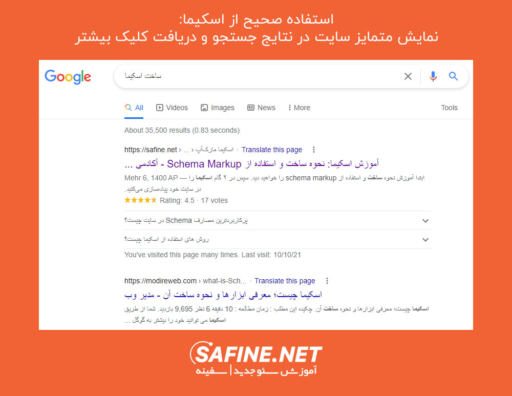 نتیجه استفاده از دوره schema markup در سئو