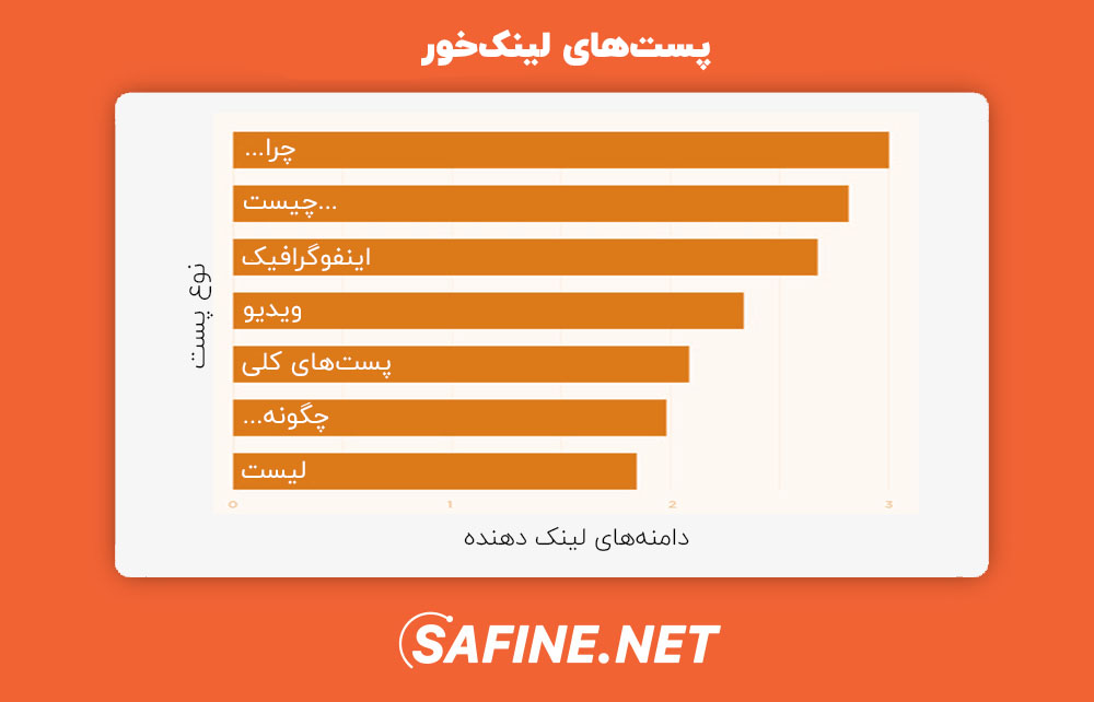 موضوعات لینک‌خور