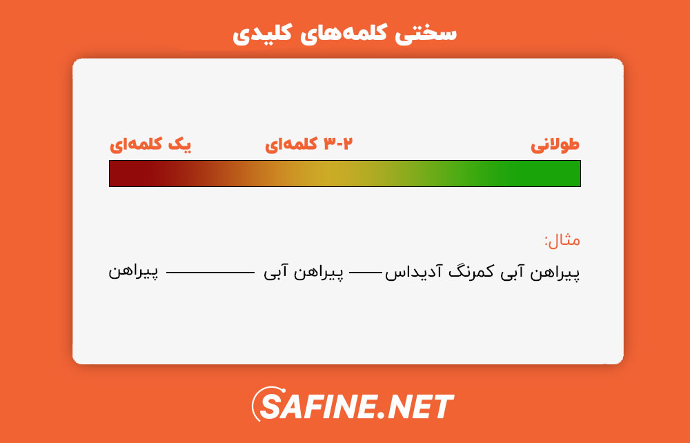 نمودار مقایسه کلمه کلیدی طولانی در رقابت