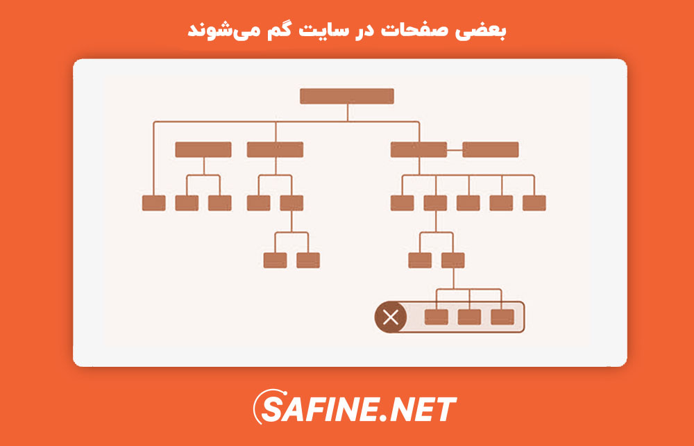 بعضی صفحات در سایت گم می‌شوند