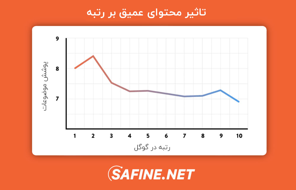 تاثیر عمق محتوا بر رتبه