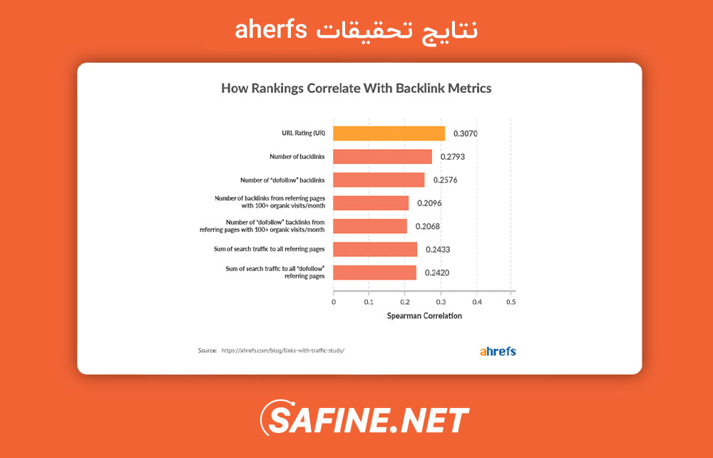 نتایج تحقیقات aherfs