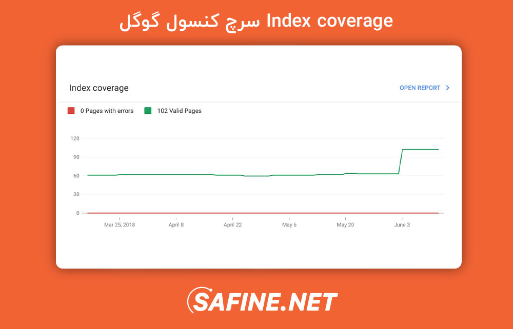 سرچ کنسول گوگل Index coverage