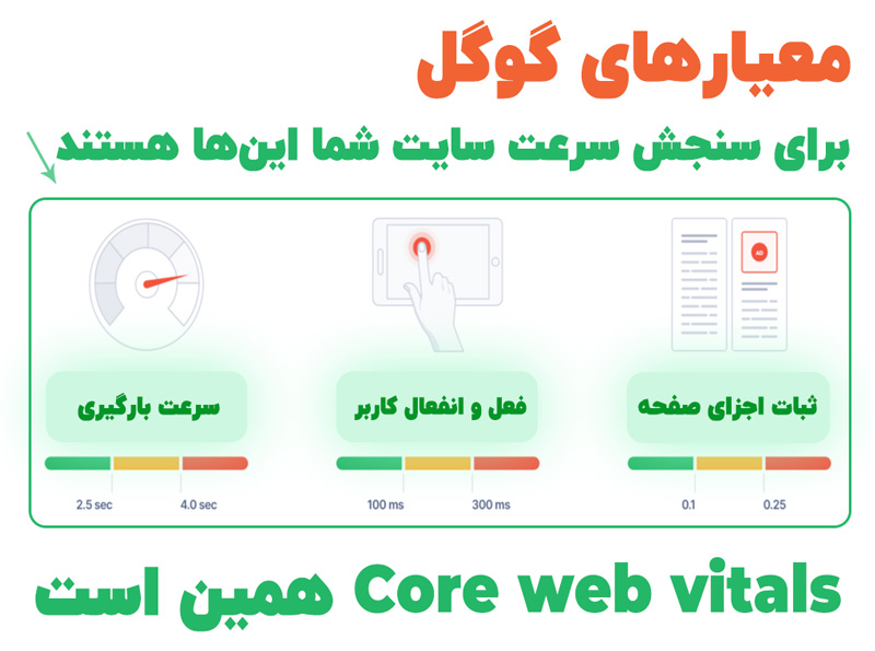 دوره افزایش سرعت سایت و core web vitals