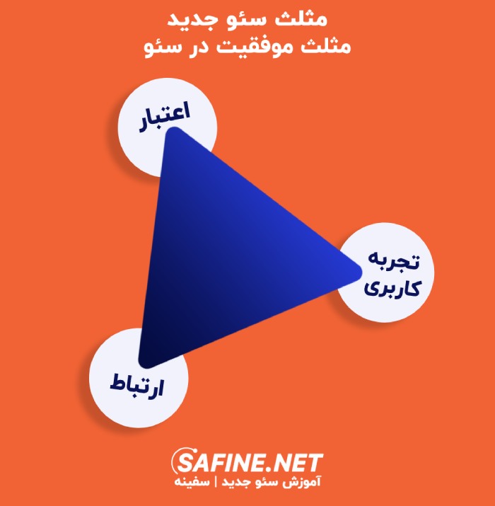 مثلث موفقیت در سئو جدید