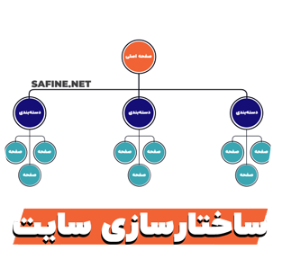 آموزش ساختار سازی سایت در سئو