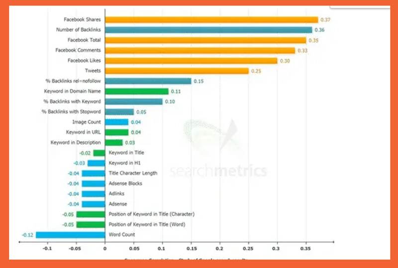 آمار تاثیرات سوشیال سیگنال