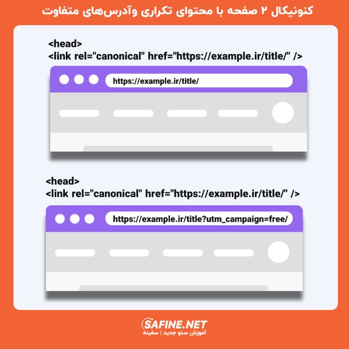 حل مشکل محتوای تکراری با کنونیکال در صفحه ای که با پرامتر تکراری شده