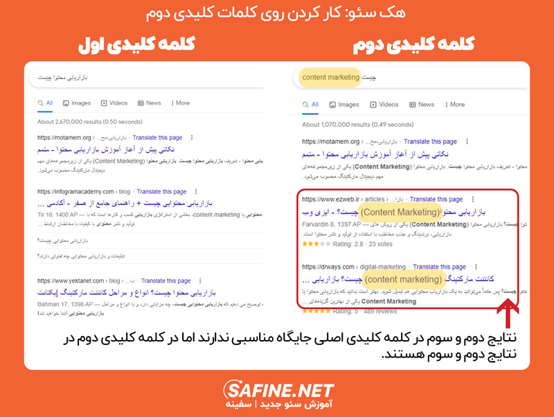 تکنیک سئو - کار کردن روی کلمه کلیدی دوم