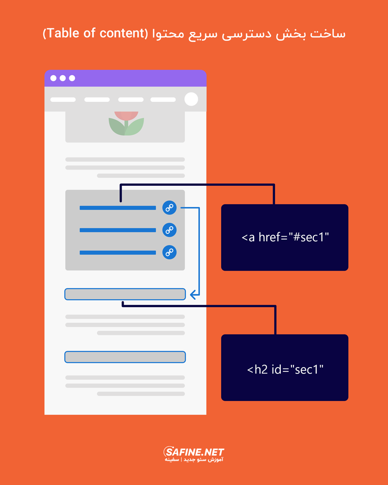 کادر دسترسی سریع به محتوای داخل صفحه با table of content به سادگی