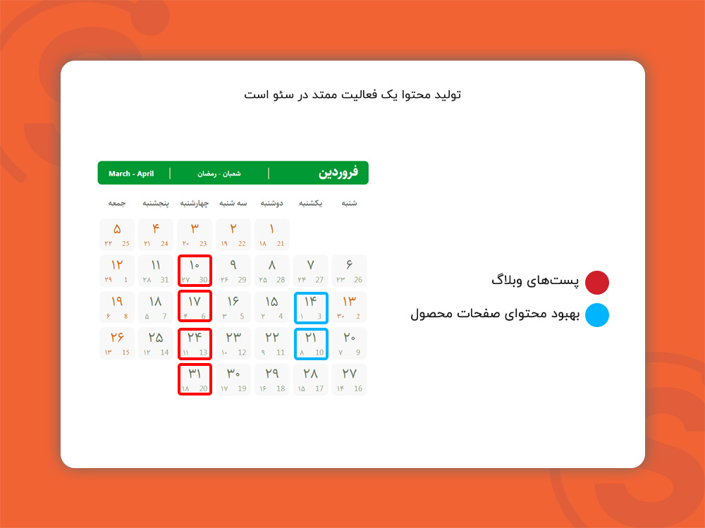 فعالیت تولید محتوای ممتد