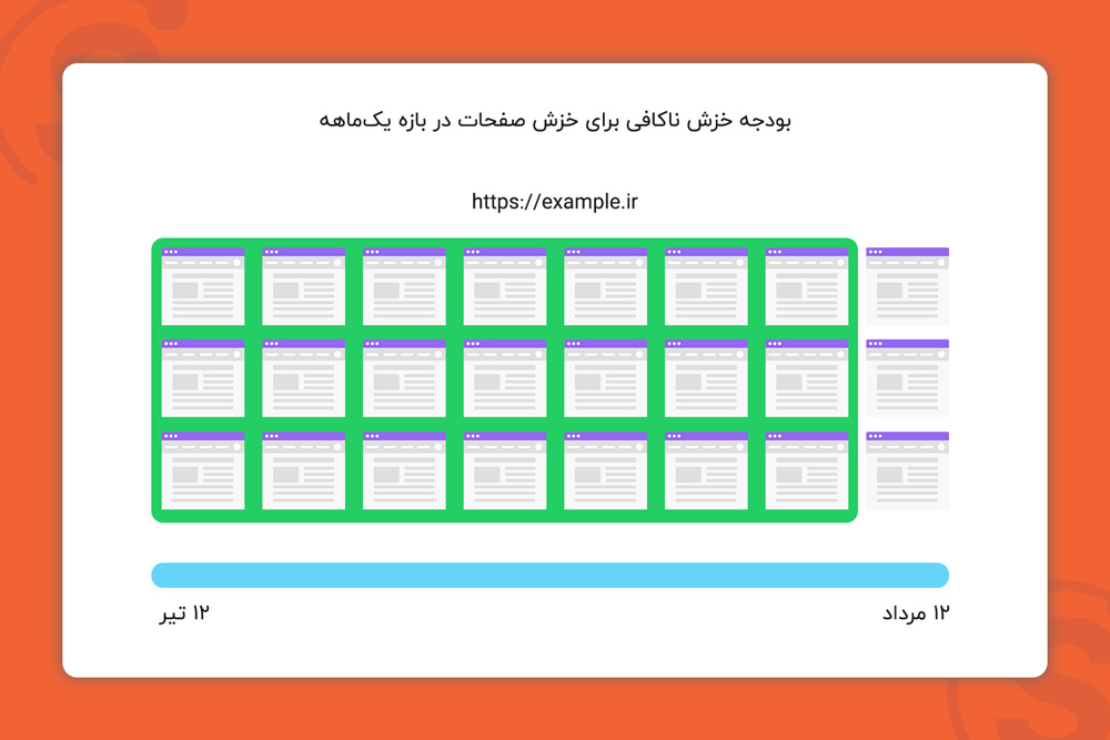 بودجه خزش در سئو