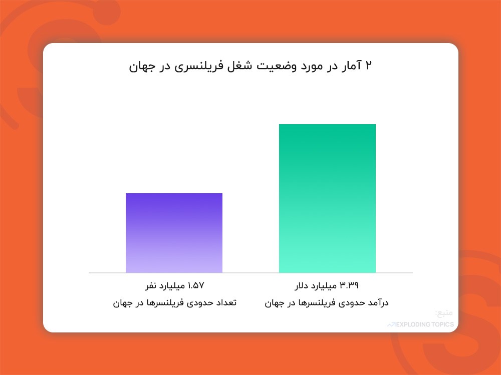 آمار درمورد شغل فریلنسری