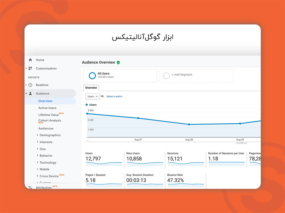 ابزار گوگل آنالیتیکس