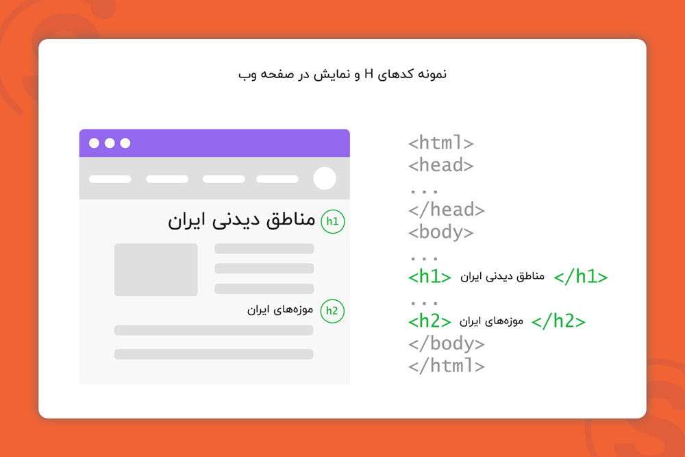 تگ h1 و h2 در حالت کد و نمایش در مرورگر و صفحه ول