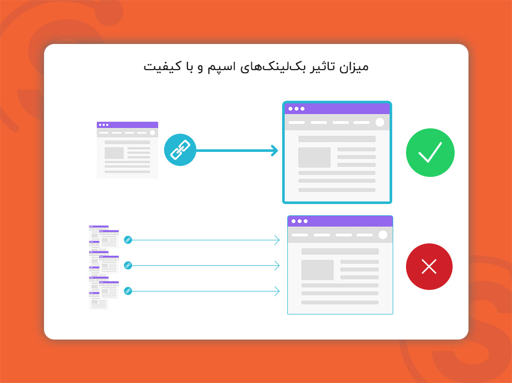 بک لینک با کیفیت و اسپم