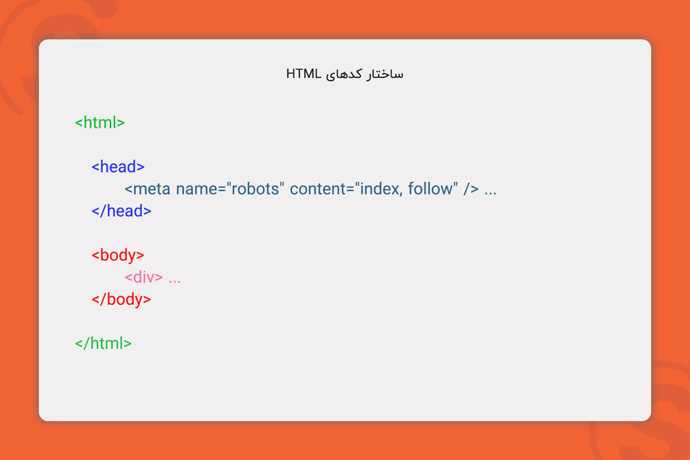 نحوه قرارگیری کدهای HTML و CSS و JS