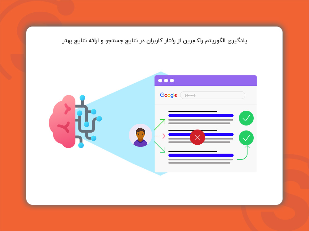 یادگیری الگوریتم رنک‌برین از رفتار کاربران در نتایج جستجو و ارائه نتایج بهتر