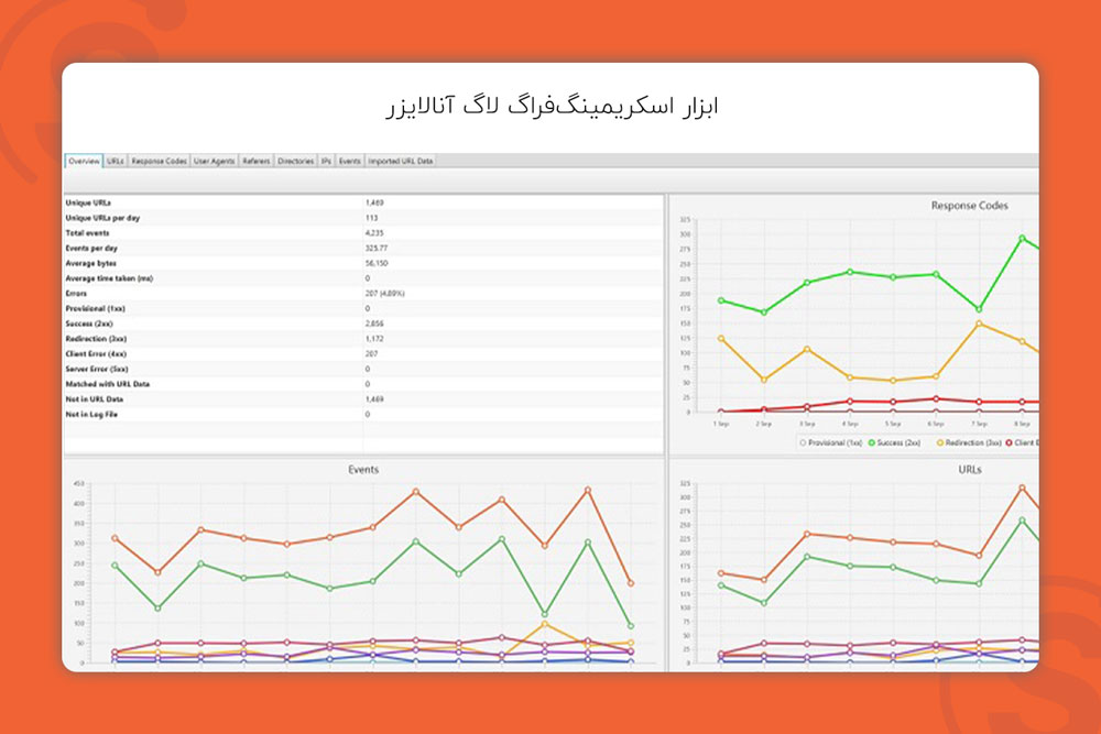 ابزار اسکریمینگ‌فراگ لاگ آنالایزر