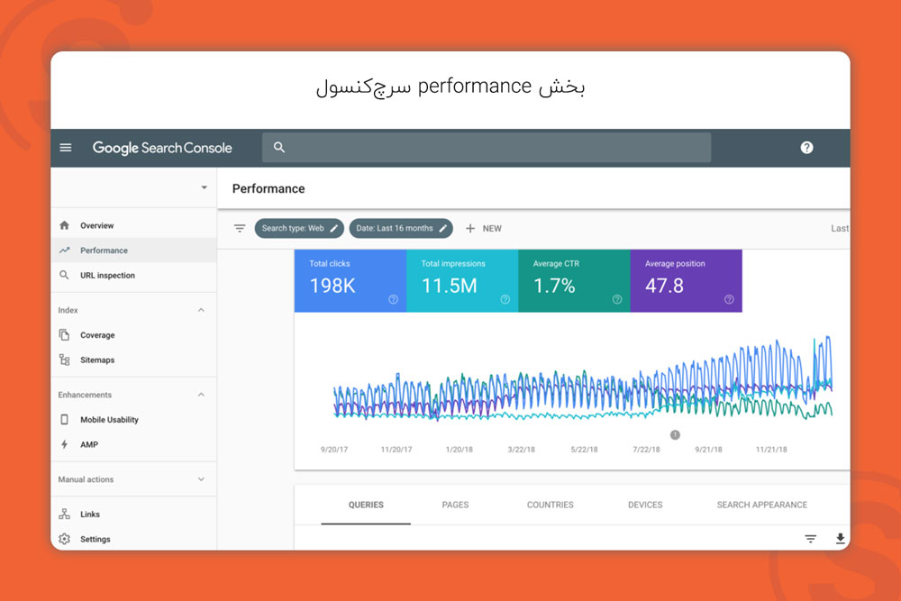 بخش پرفورمنس سرچ کنسول
