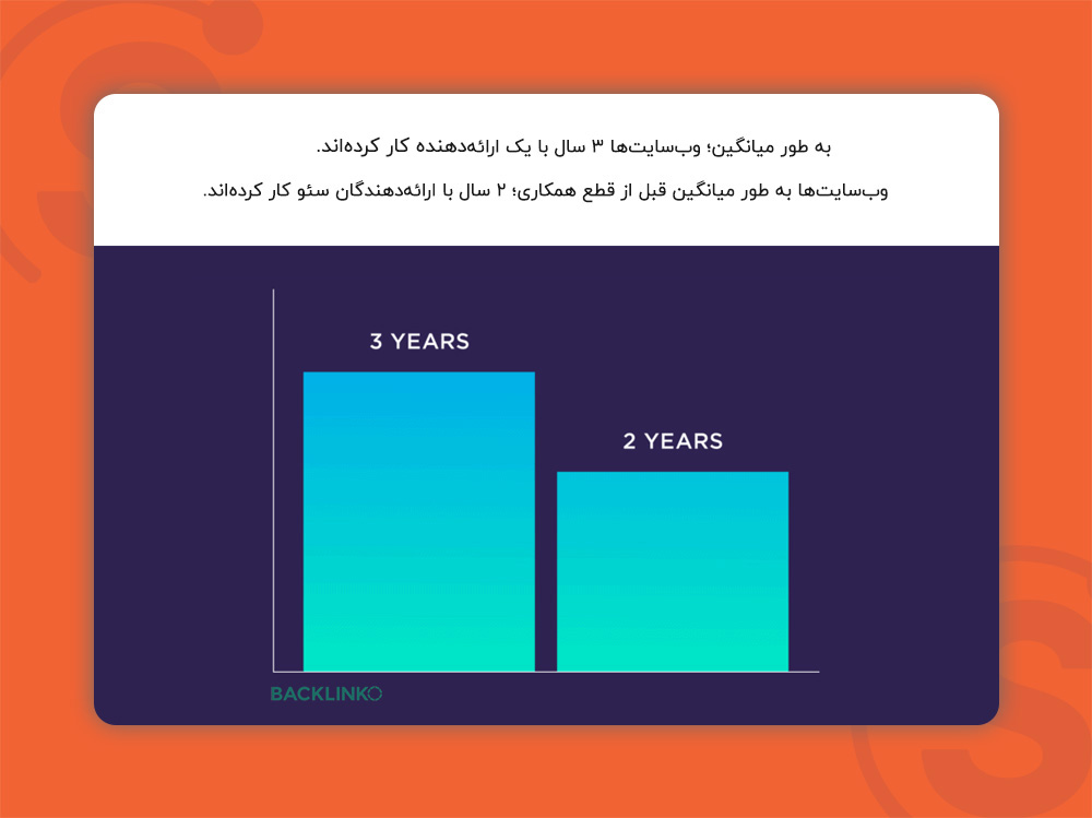 مدت زمان همکاری با ارائه‌دهندگان سئو