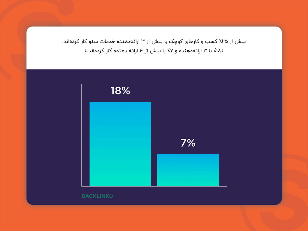 یک آمار از خدمات سئو