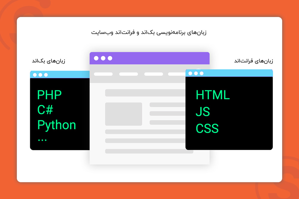 زبان‌های برنامه نویسی بک اند و فرانت اند وب‌سایت