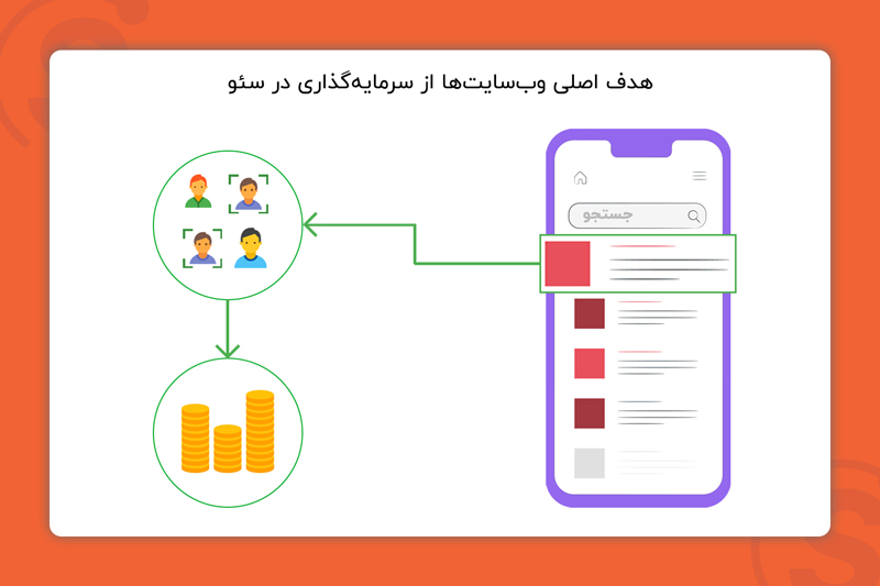 هدف وب‌سایت ها از سرمایه‌گاری در سئو