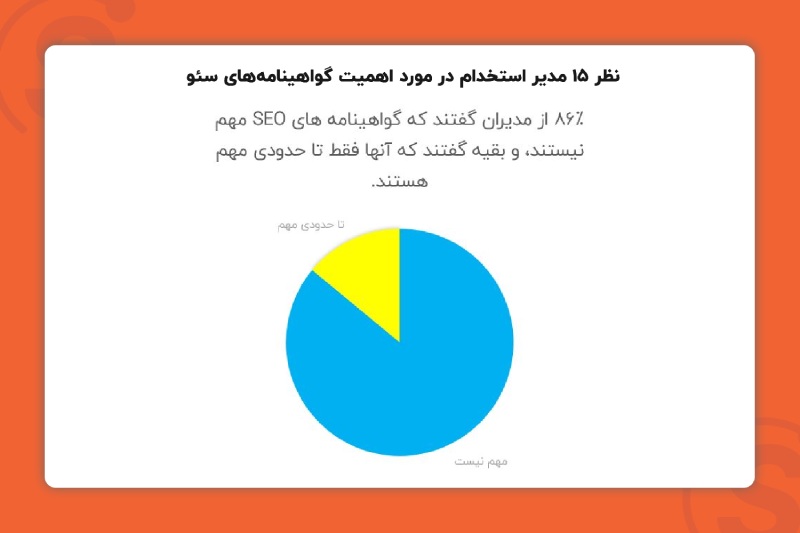 اهمیت پایین گواهینامه سئو از نظر مدیران شرکت‌ها