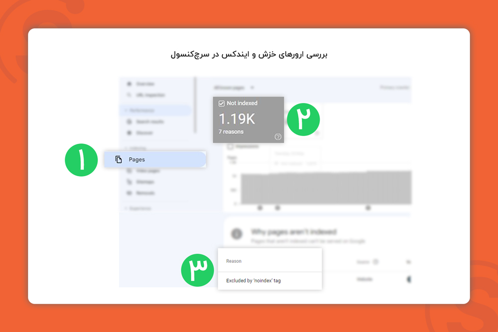 بررسی ارورهای خزش و ایندکس در سرچ‌کنسول