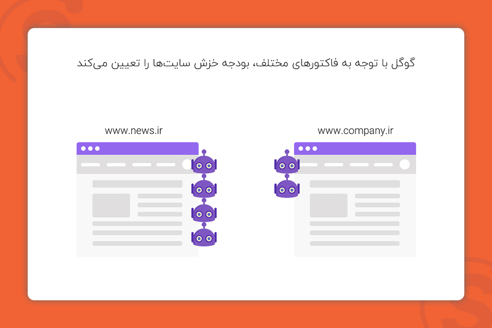 گوگل با توجه به فاکتورهای مختلف، بودجه خزش سایت‌ها را تعیین می‌کند