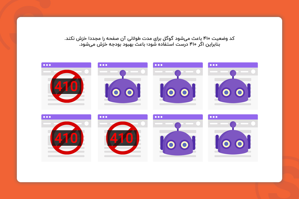 کد وضعیت ۴۱۰ باعث می‌شود برای مدت طولانی آن صفحه را مجددا خزش نکند.